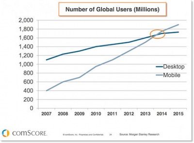 ComScore report